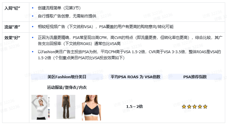 TikTok Shop Tab商城运营方法论有哪些？干货详解