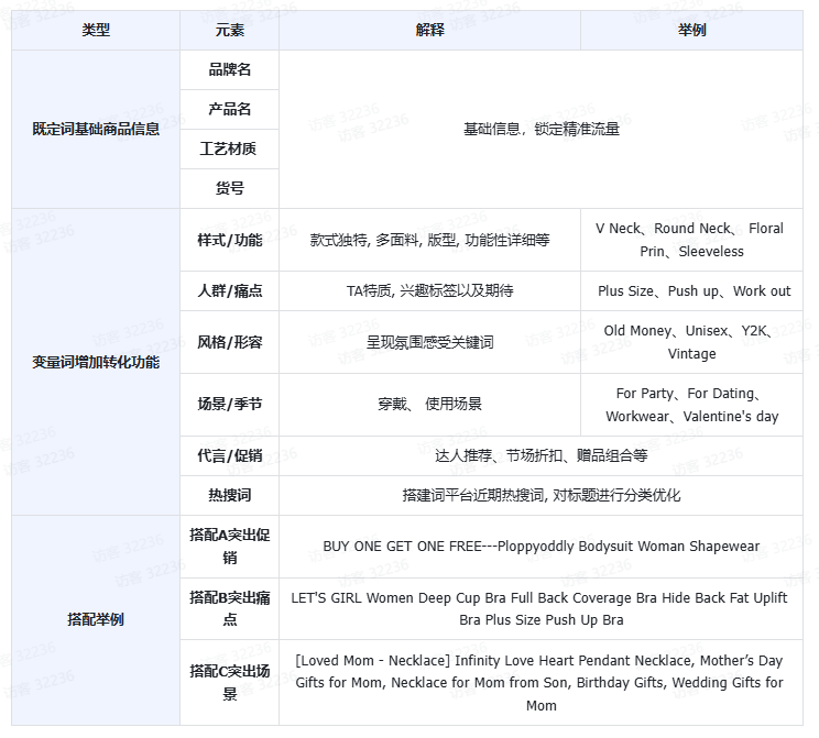 TikTok Shop Tab商城运营方法论有哪些？干货详解