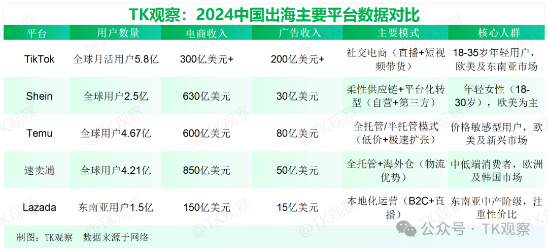 登顶首富的张一鸣，解不了TikTok的难题