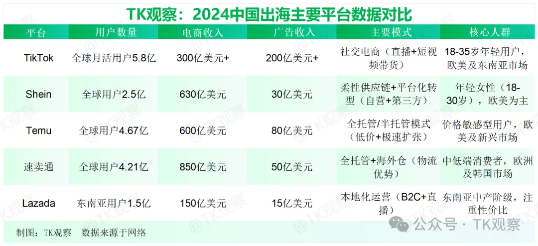 登顶首富的张一鸣，解不了TikTok的难题