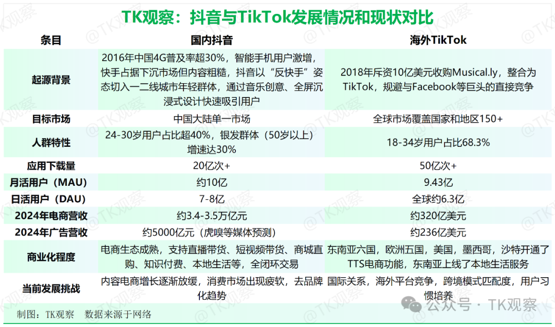 登顶首富的张一鸣，解不了TikTok的难题