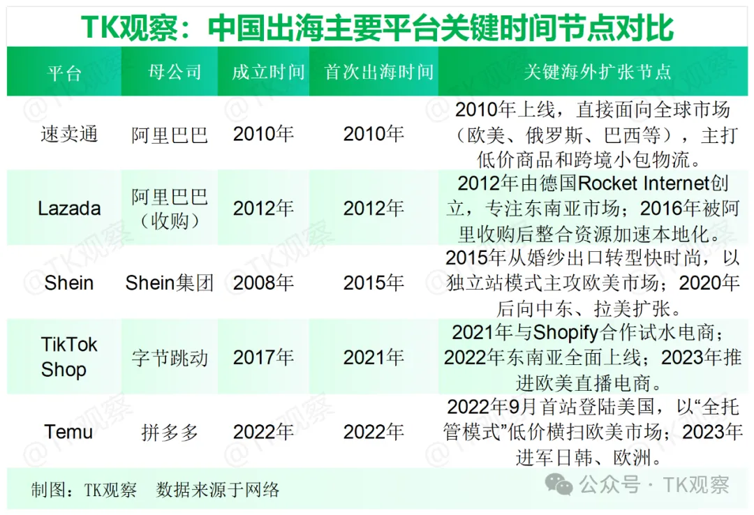 登顶首富的张一鸣，解不了TikTok的难题