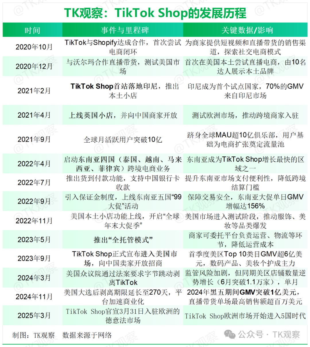 登顶首富的张一鸣，解不了TikTok的难题