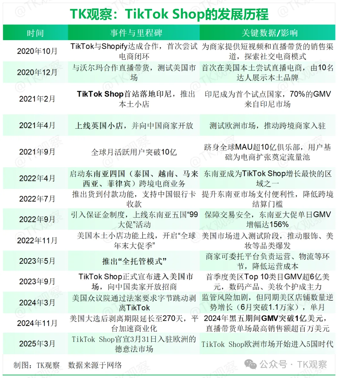 登顶首富的张一鸣，解不了TikTok的难题
