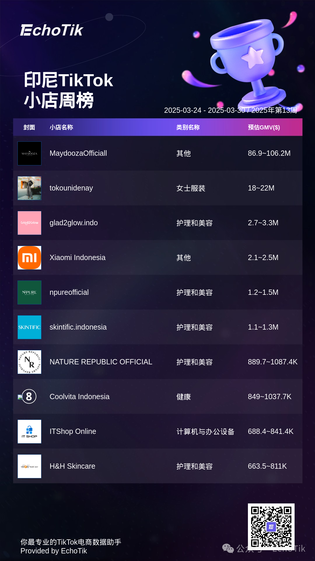 2025年TikTok Shop 最新5大热门周榜