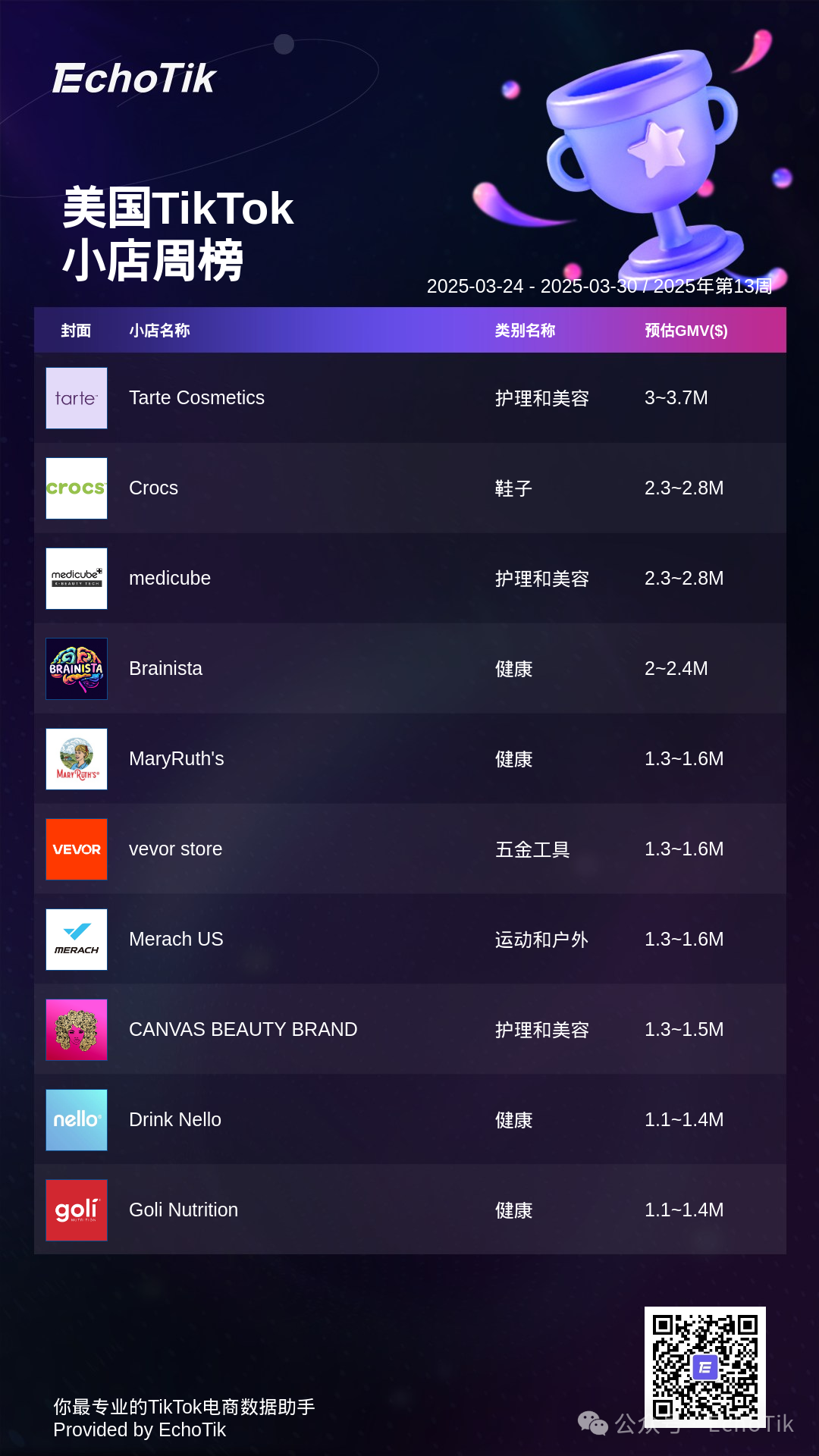 2025年TikTok Shop 最新5大热门周榜