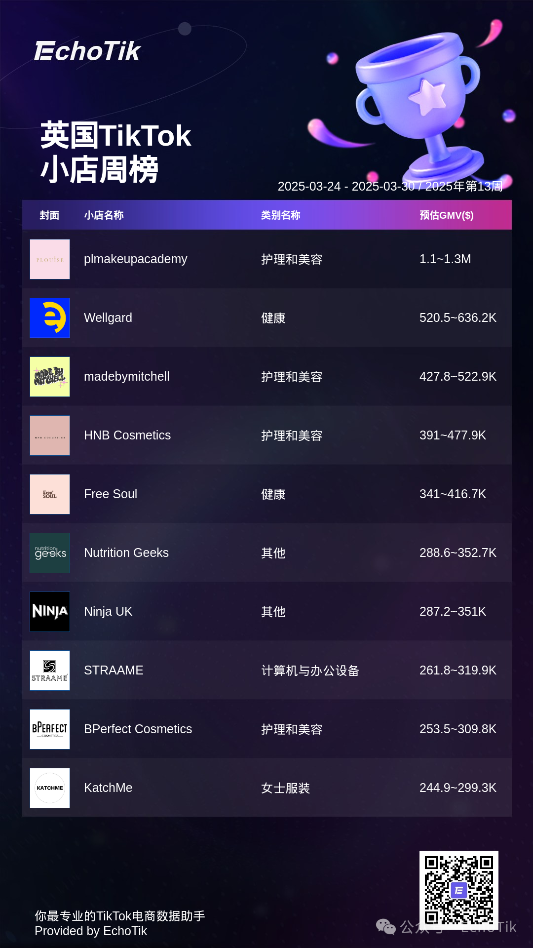 2025年TikTok Shop 最新5大热门周榜
