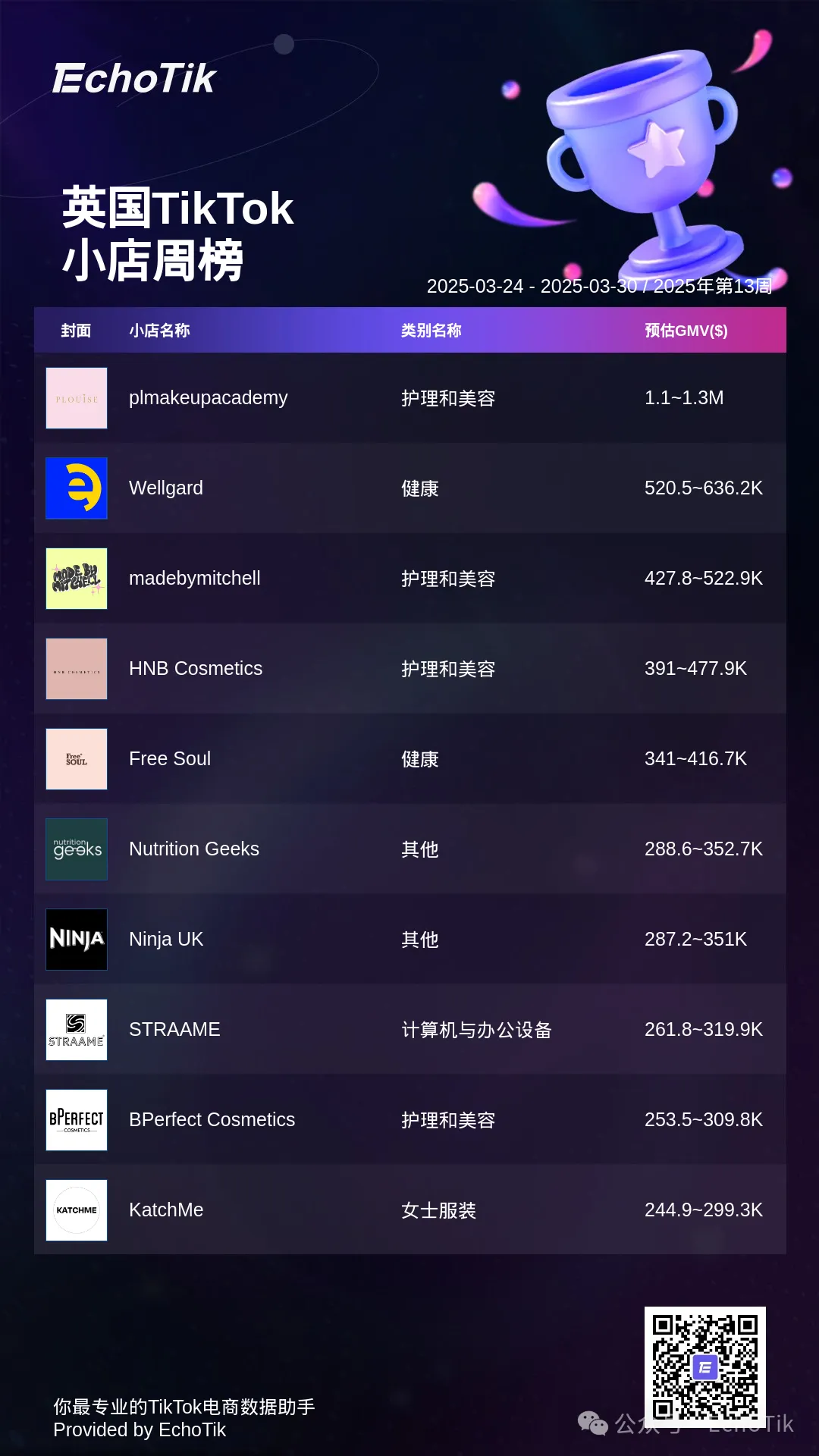 2025年TikTok Shop 最新5大热门周榜