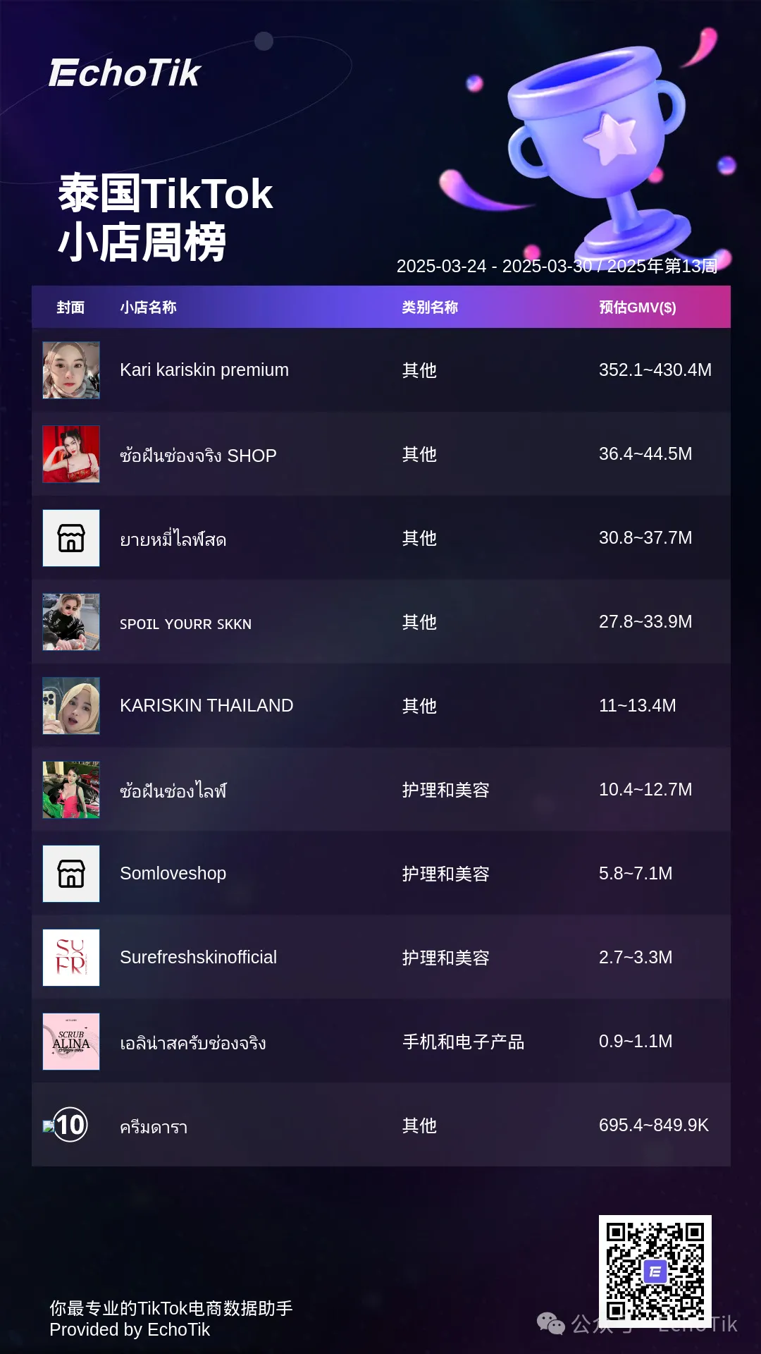 2025年TikTok Shop 最新5大热门周榜