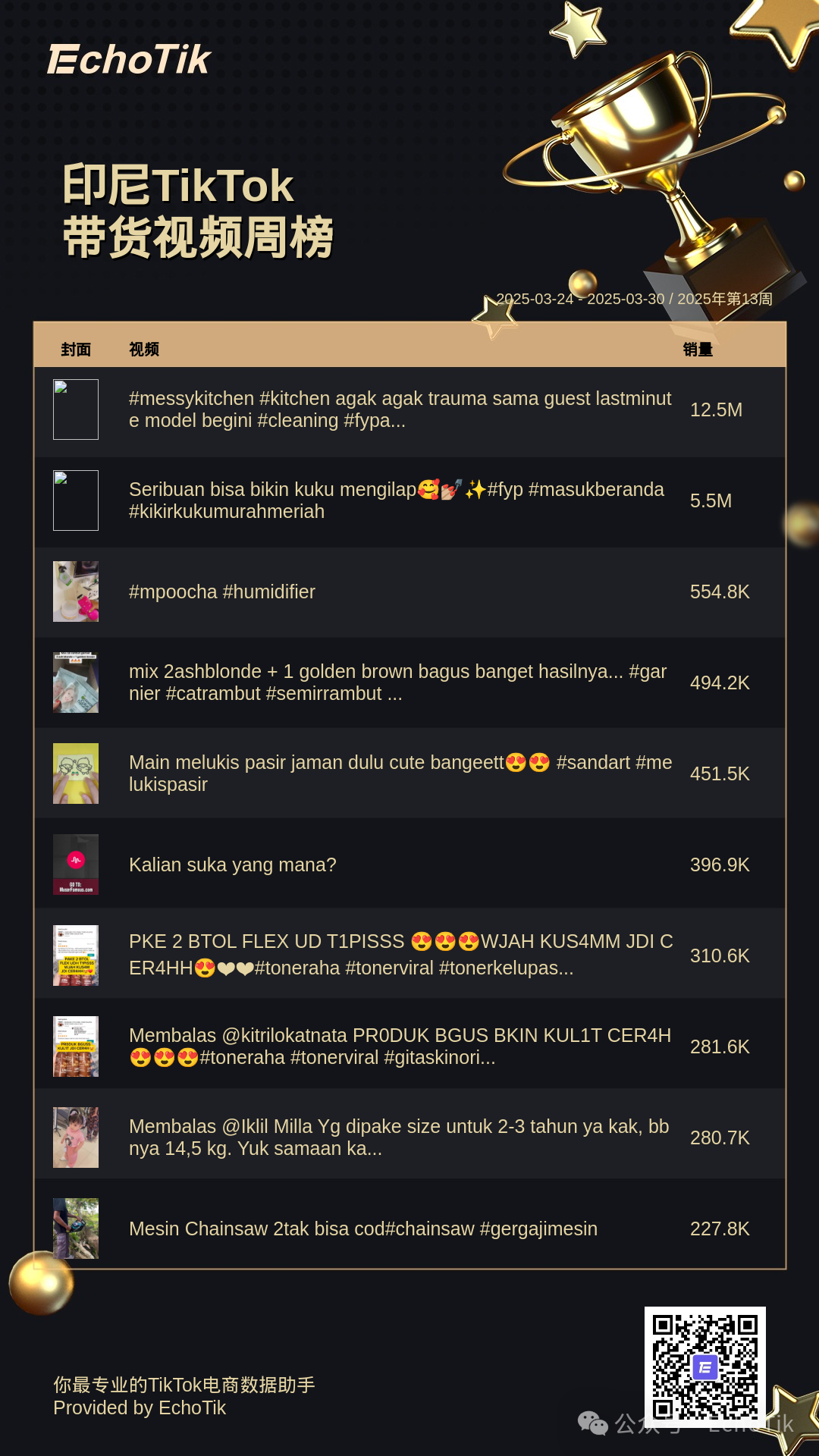 2025年TikTok Shop 最新5大热门周榜