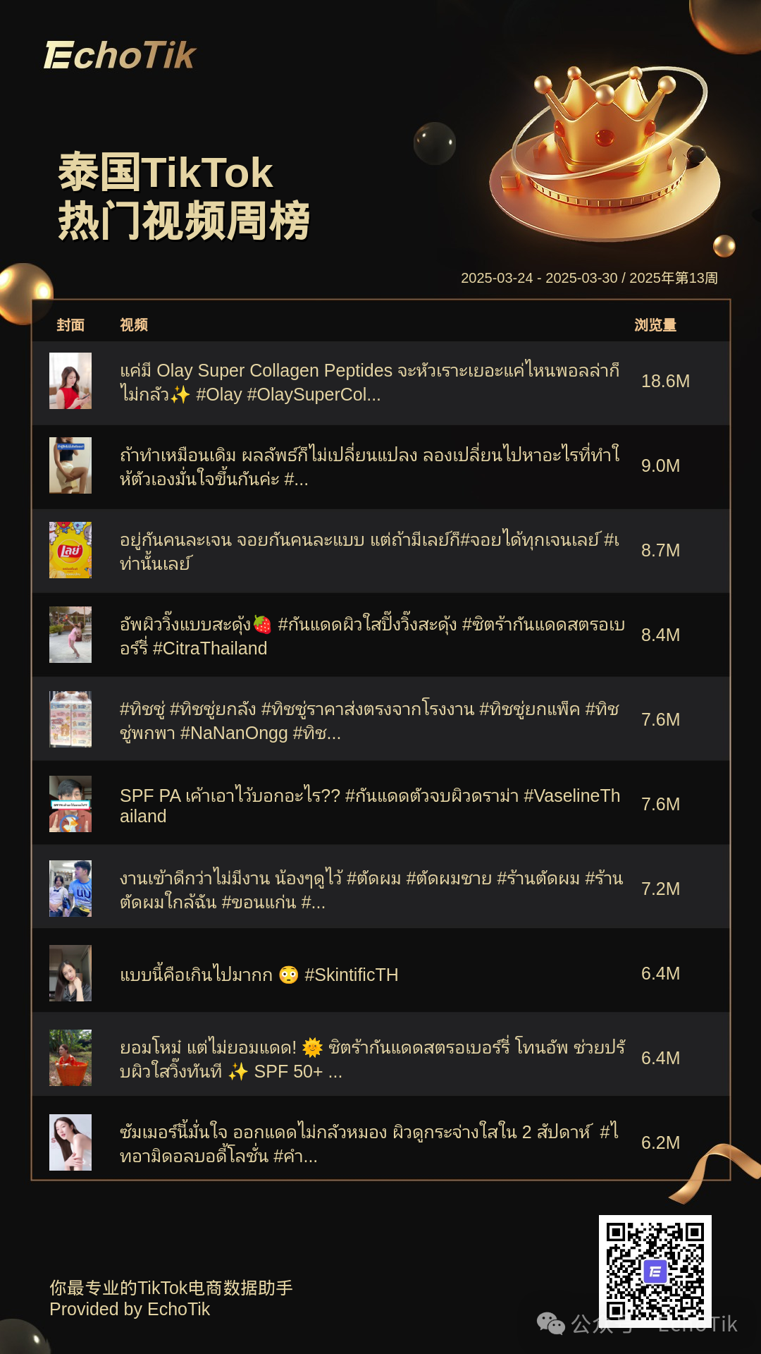 2025年TikTok Shop 最新5大热门周榜