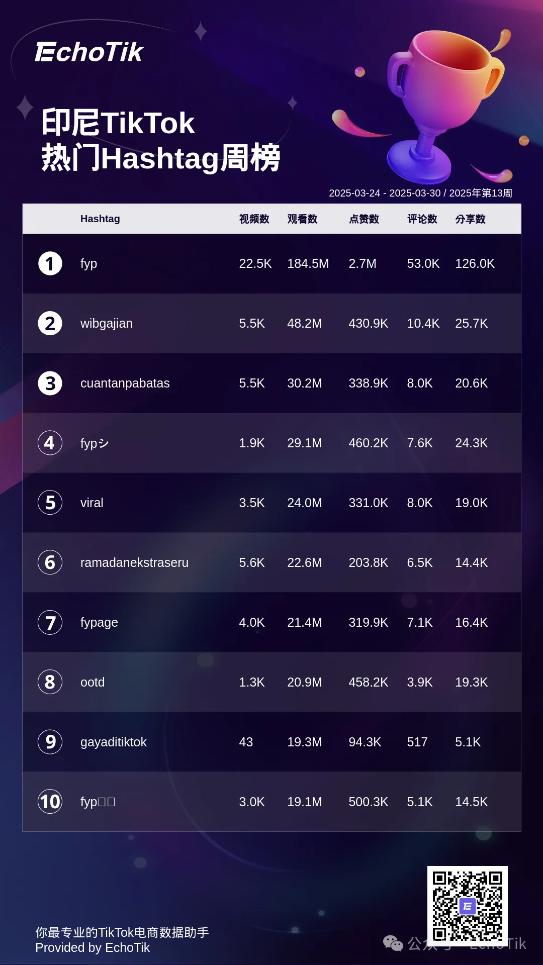 2025年TikTok Shop 最新5大热门周榜