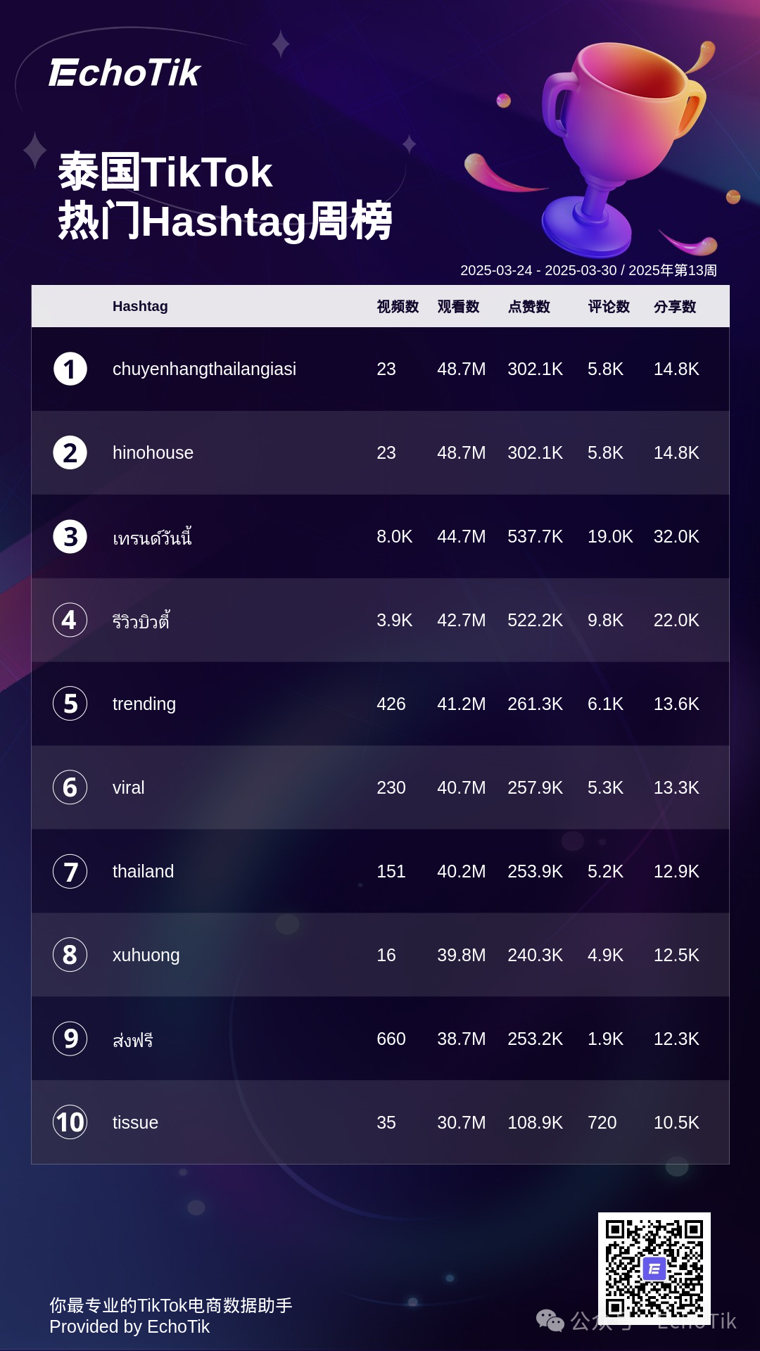 2025年TikTok Shop 最新5大热门周榜