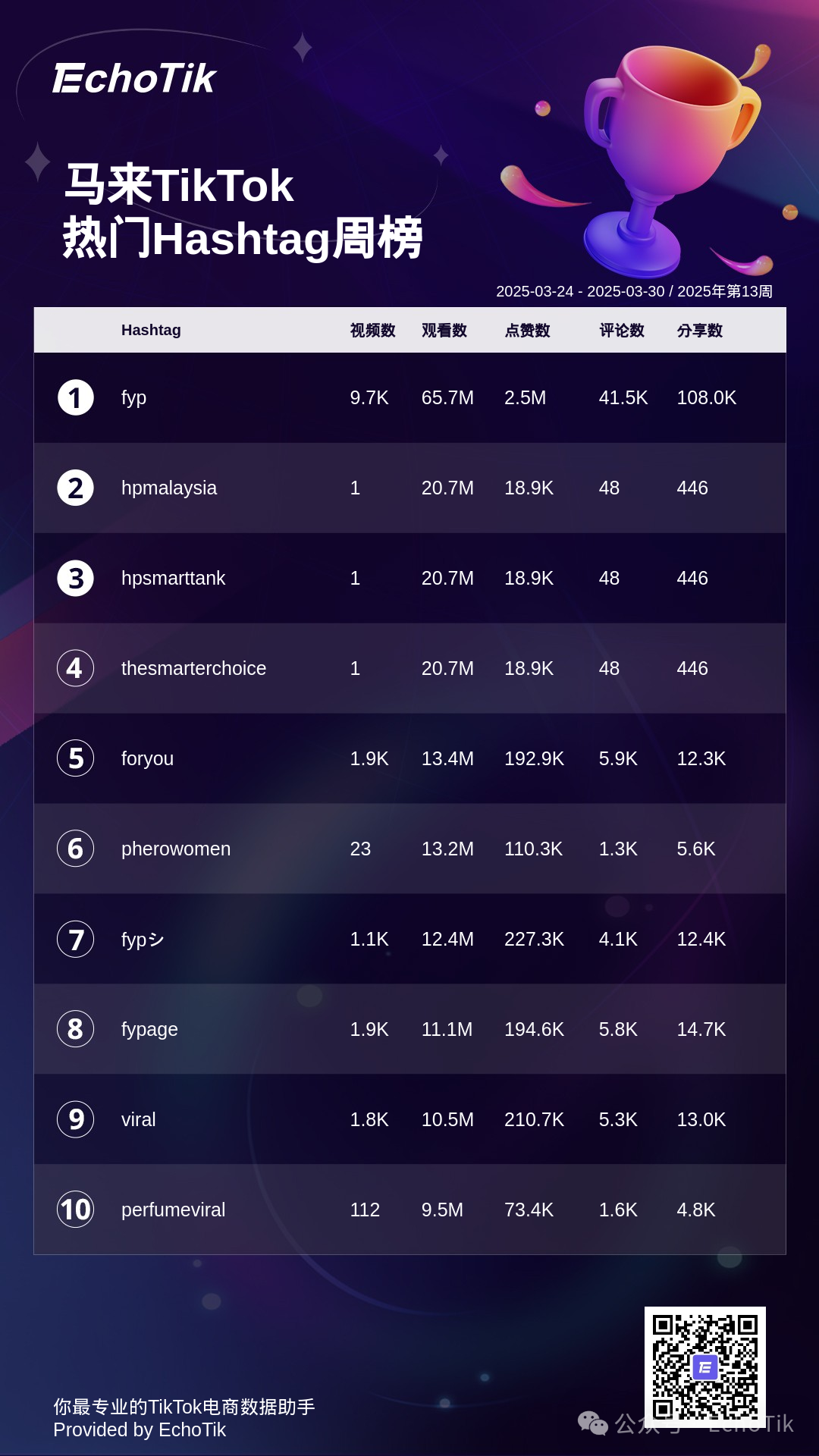 2025年TikTok Shop 最新5大热门周榜