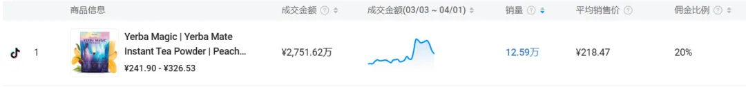 不会竞品分析?难怪你TikTok选品总踩坑!Kalodata+DeepSeek让你效率翻10倍