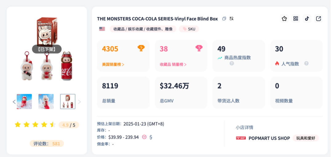 TikTok平台收入暴涨5779.8%！潮玩IP横扫欧美、抢滩东南亚，引爆全球消费狂潮！
