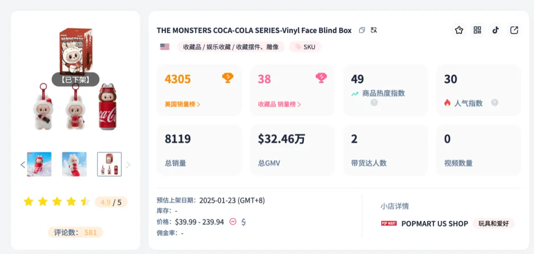 TikTok平台收入暴涨5779.8%！潮玩IP横扫欧美、抢滩东南亚，引爆全球消费狂潮！