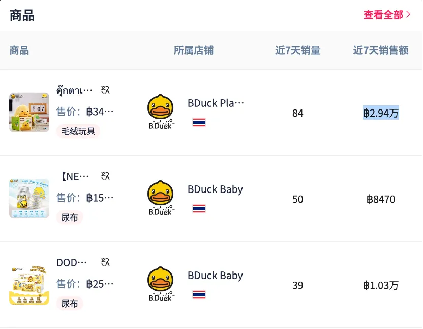 TikTok平台收入暴涨5779.8%!潮玩IP横扫欧美、抢滩东南亚,引爆全球消费狂潮!