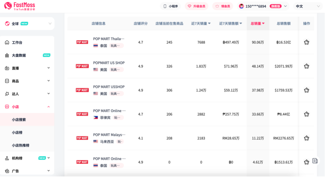 TikTok平台收入暴涨5779.8%！潮玩IP横扫欧美、抢滩东南亚，引爆全球消费狂潮！