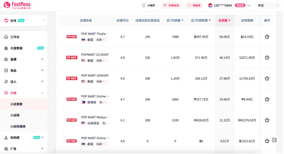 TikTok平台收入暴涨5779.8%！潮玩IP横扫欧美、抢滩东南亚，引爆全球消费狂潮！