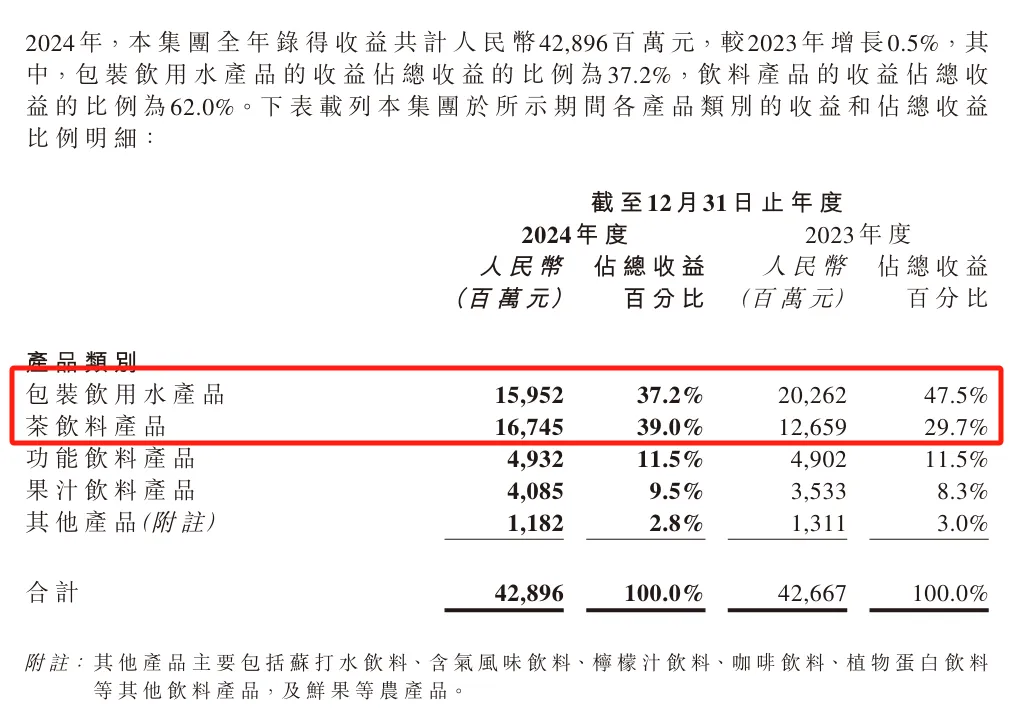 被挤下“首富”的钟睒睒，要学张一鸣出海