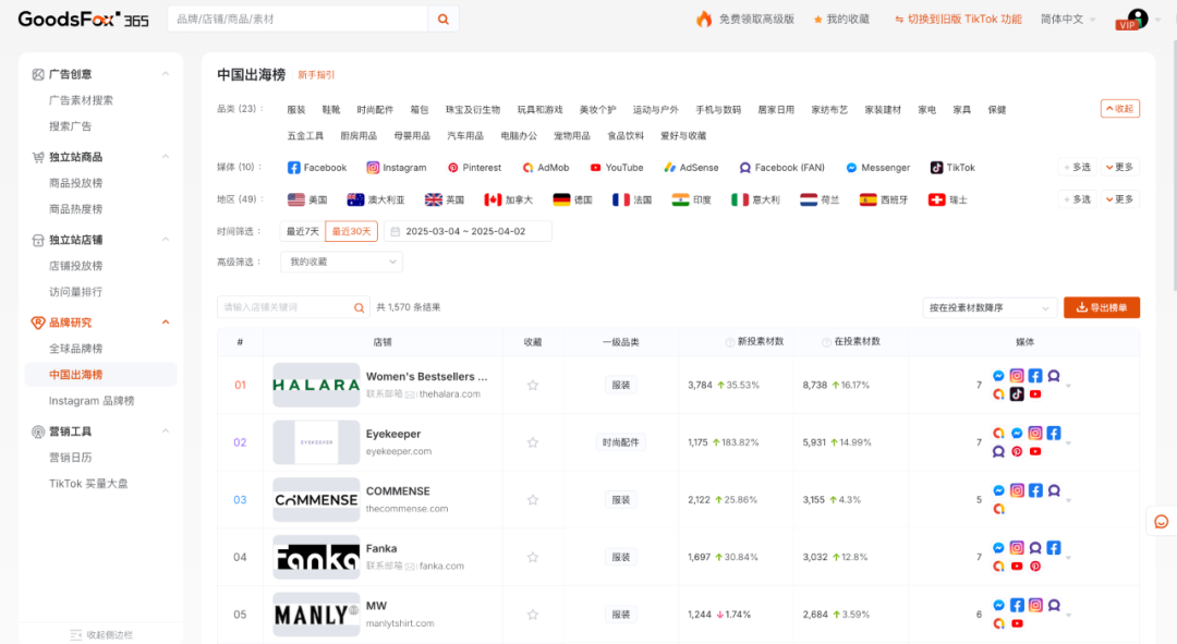 800美元小额豁免延期取消？你刹车了吗