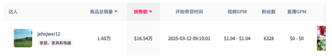 一条抹布月卖出68万美金!TikTok引爆厨房小工具全球热销,细分品类也能造就大市场。