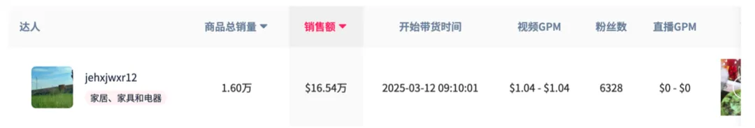 一条抹布月卖出68万美金!TikTok引爆厨房小工具全球热销,细分品类也能造就大市场。