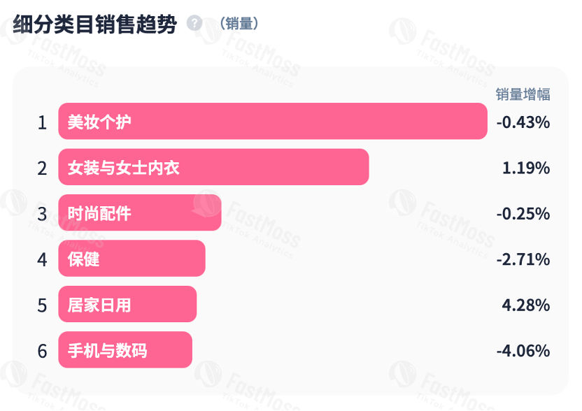 一条抹布月卖出68万美金!TikTok引爆厨房小工具全球热销,细分品类也能造就大市场。