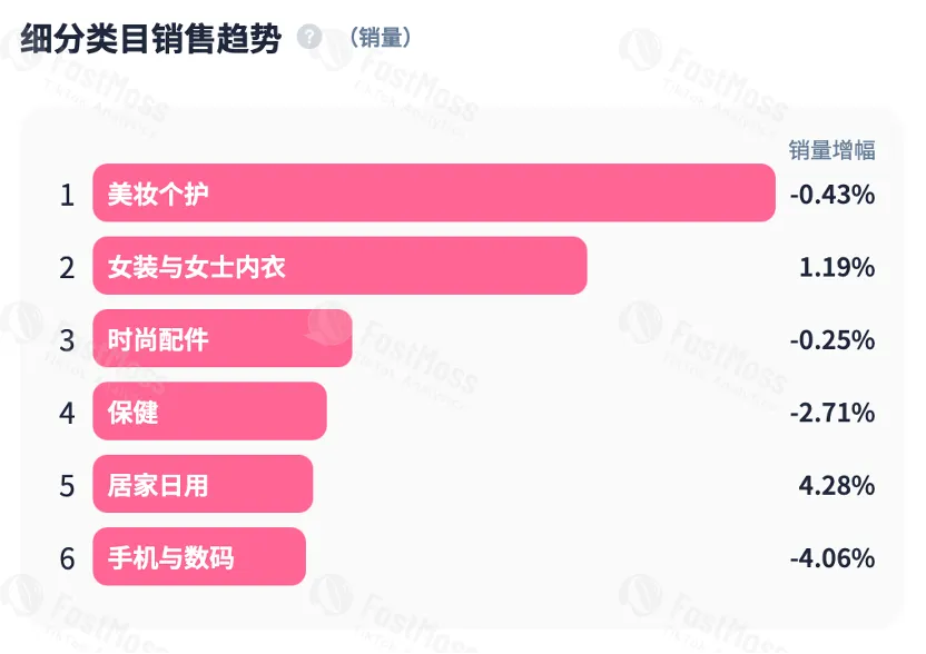 一条抹布月卖出68万美金!TikTok引爆厨房小工具全球热销,细分品类也能造就大市场。