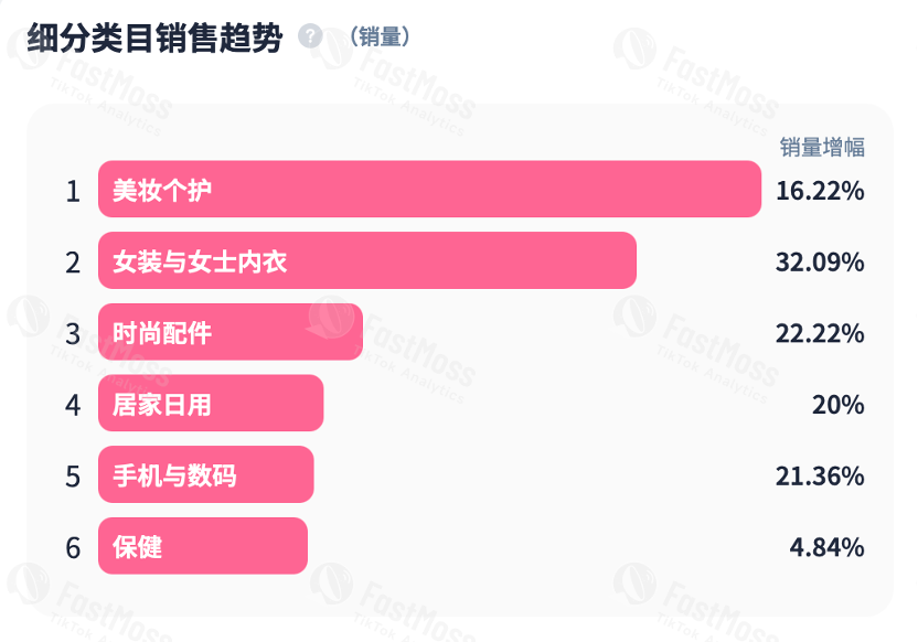 一条抹布月卖出68万美金!TikTok引爆厨房小工具全球热销,细分品类也能造就大市场。