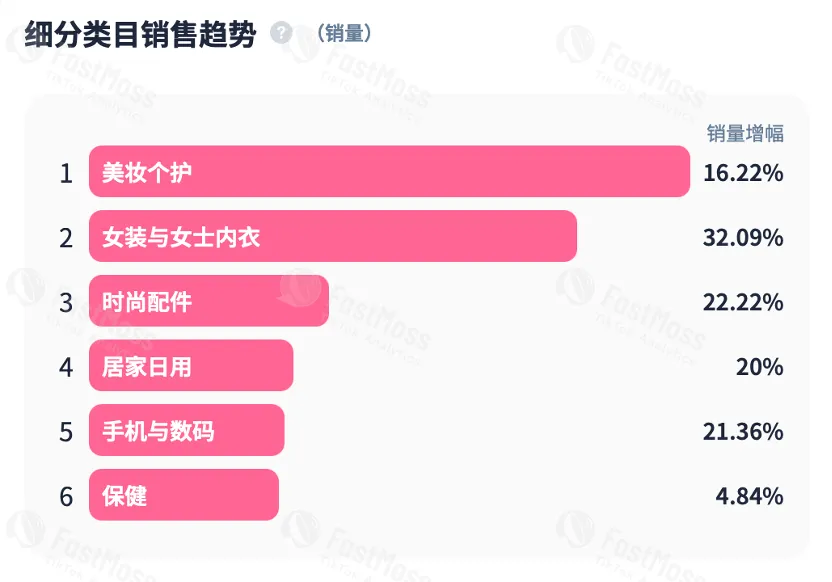 一条抹布月卖出68万美金!TikTok引爆厨房小工具全球热销,细分品类也能造就大市场。
