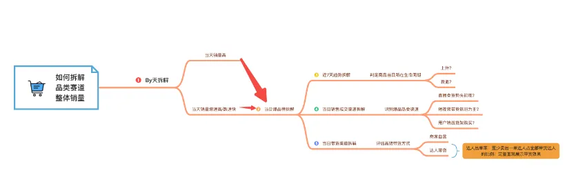 3秒定位蓝海品类&爆品密码，销量翻倍必备！FastMoss平台独家上线品类洞察功能，告别选品盲猜