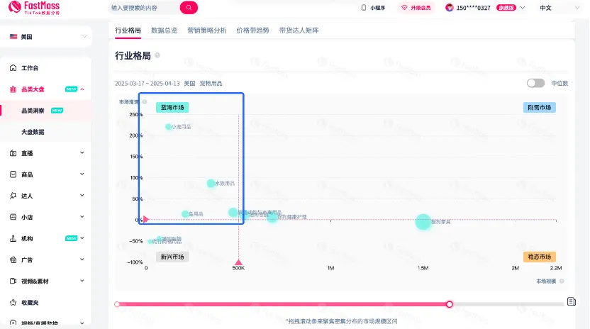 3秒定位蓝海品类&爆品密码，销量翻倍必备！FastMoss平台独家上线品类洞察功能，告别选品盲猜