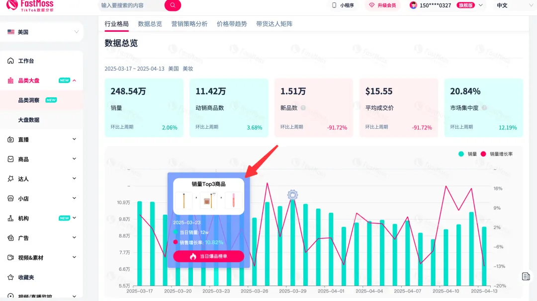 3秒定位蓝海品类&爆品密码，销量翻倍必备！FastMoss平台独家上线品类洞察功能，告别选品盲猜