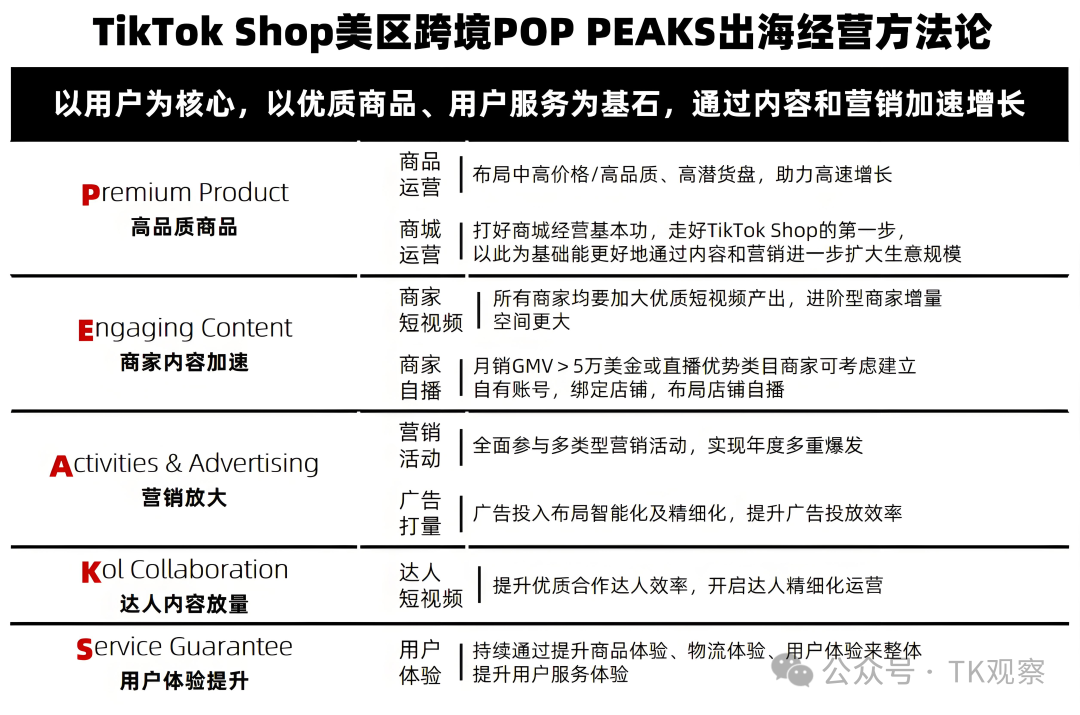 关税之下,TikTok第一波“受害者”出现了