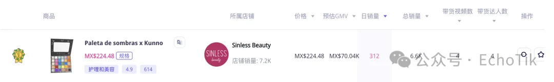 墨西哥TikTok日销榜第一！小众美妆品牌如何成为TikTok新顶流？