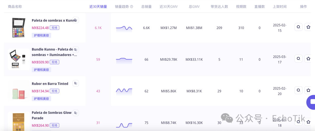 墨西哥TikTok日销榜第一!小众美妆品牌如何成为TikTok新顶流?