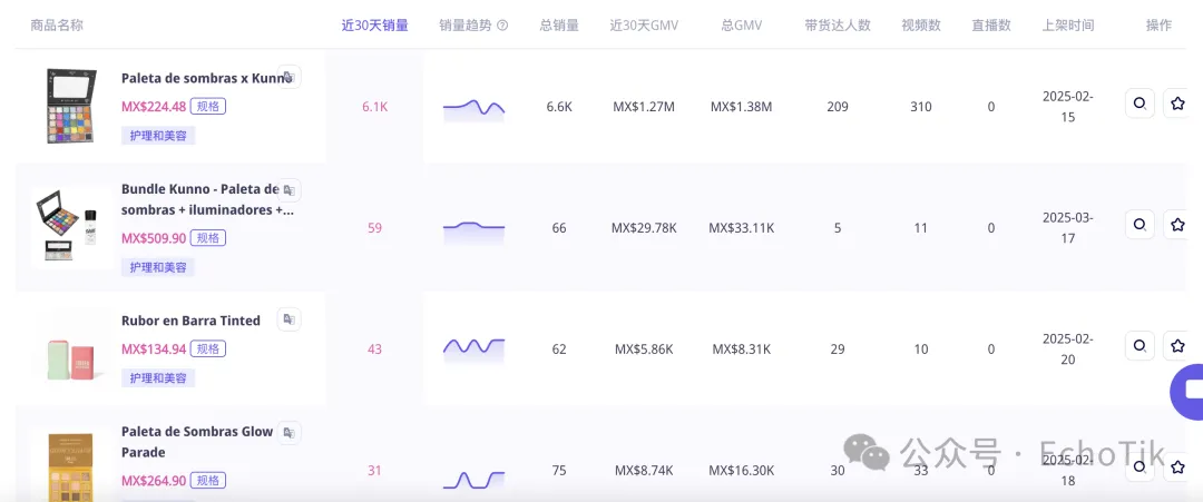墨西哥TikTok日销榜第一！小众美妆品牌如何成为TikTok新顶流？