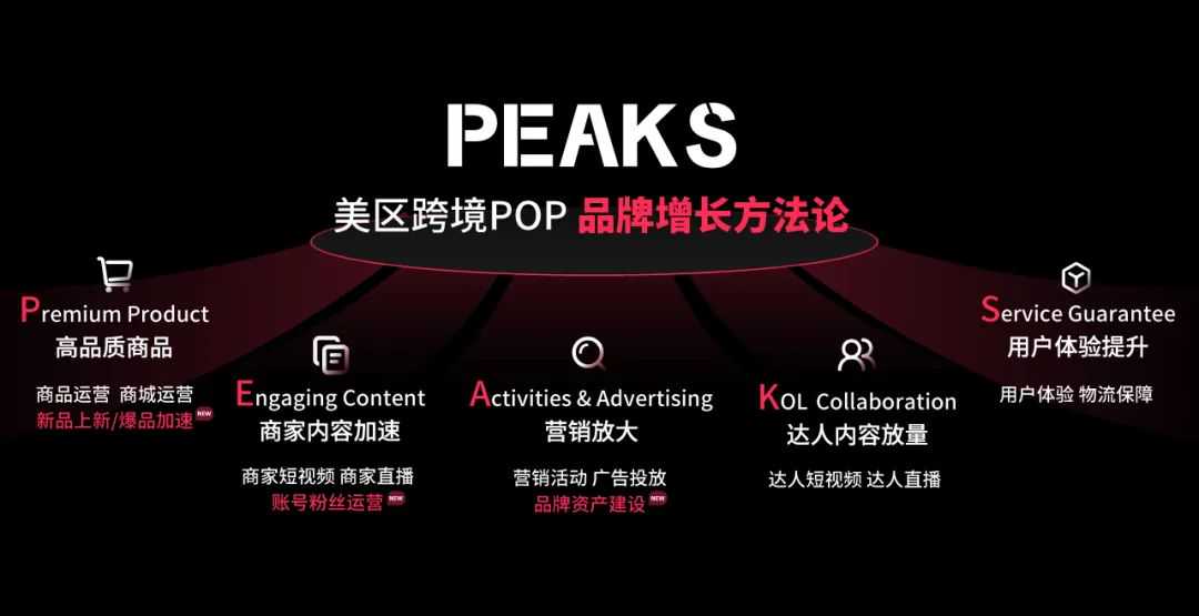 破局美区增长！TikTok Shop跨境电商重磅推出“品牌新增长计划”