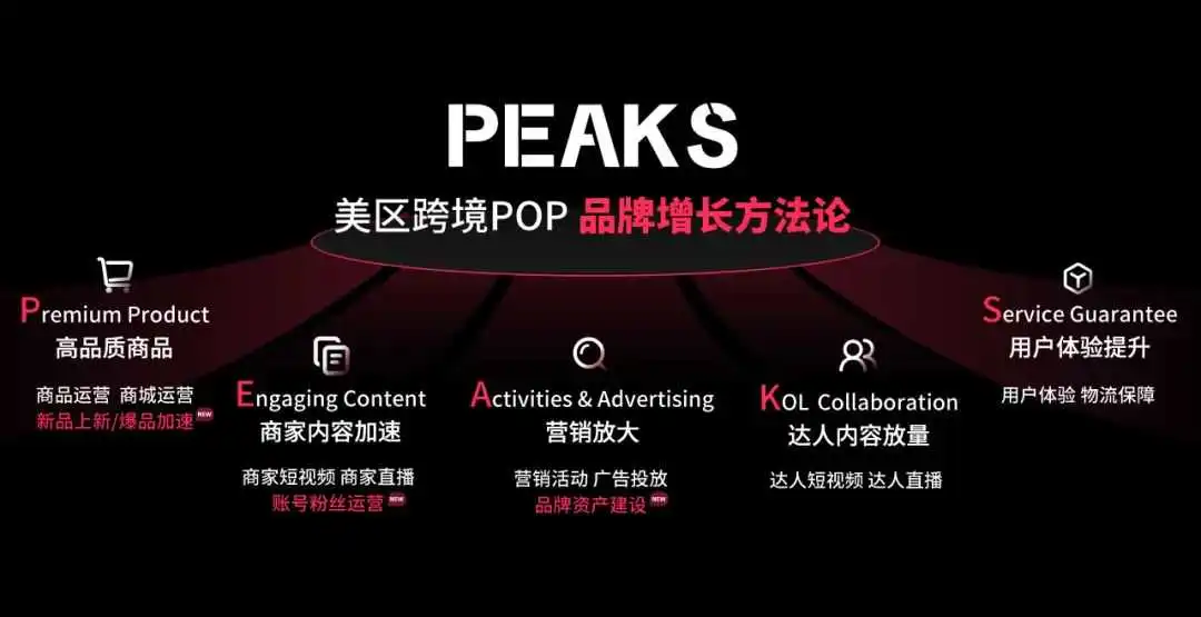破局美区增长!TikTok Shop跨境电商重磅推出“品牌新增长计划”