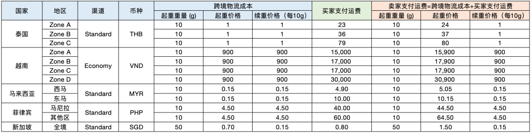 跨境破局!解密TikTok Shop如何重塑东南亚物流版图!
