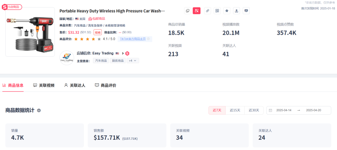 TikTok带货视频爆火，高压洗车水枪近三天销量增长近两倍