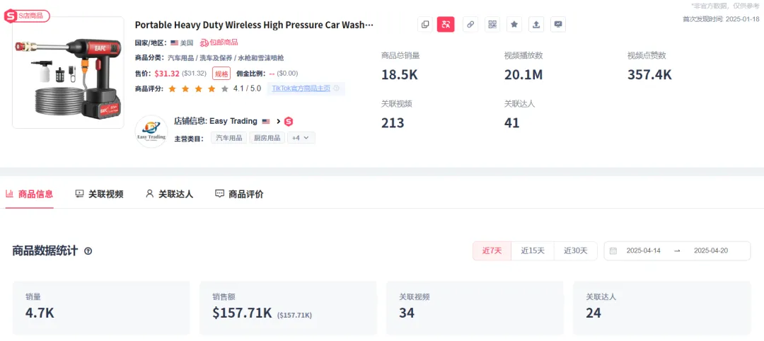 TikTok带货视频爆火，高压洗车水枪近三天销量增长近两倍