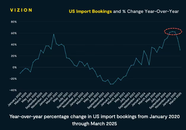TikTok带货视频爆火，高压洗车水枪近三天销量增长近两倍