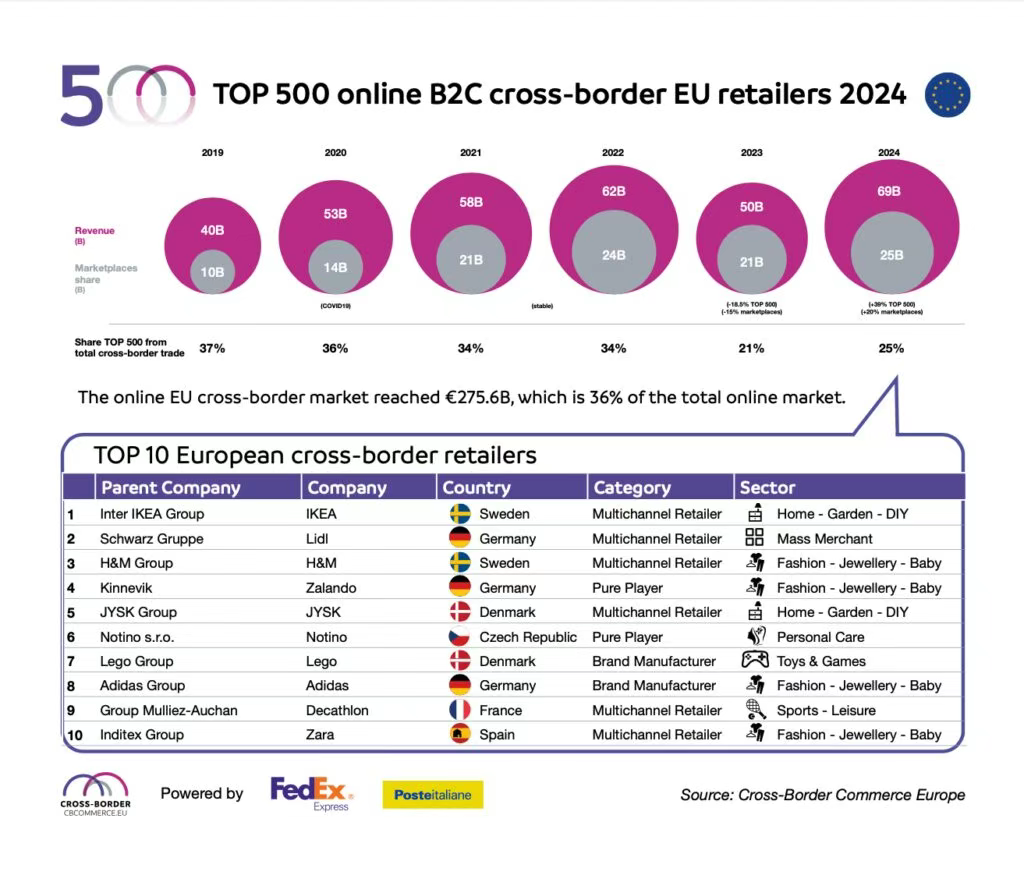 TikTok带货视频爆火，高压洗车水枪近三天销量增长近两倍