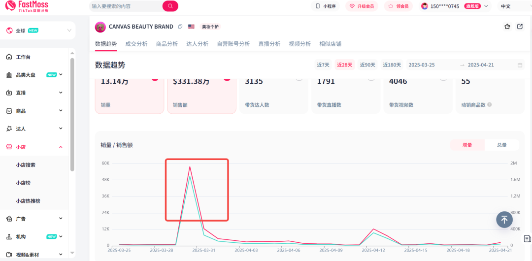 跨境人新金矿!美国美妆直播带货环比增67%:FastMoss「品类洞察」带你抢占增长先机
