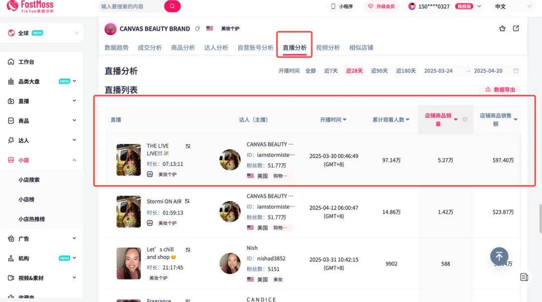 跨境人新金矿！美国美妆直播带货环比增67%：FastMoss「品类洞察」带你抢占增长先机