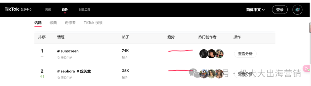 关税下调引爆美妆出海!范冰冰品牌进军欧美,山东河北跟不跟?