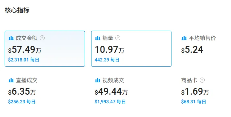 几美元的钥匙扣在TikTok火了,销量突破10万件